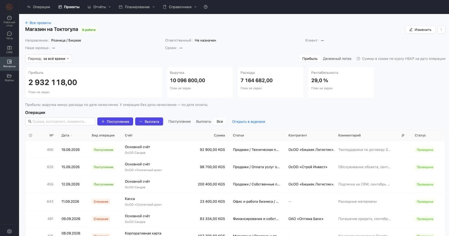 Карточка проекта: прибыль, выручка, расходы, рентабельность и операции проекта